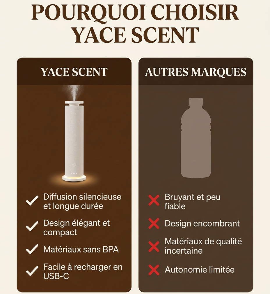 Yace Aura™